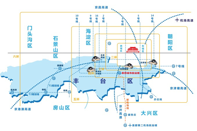丰台交通