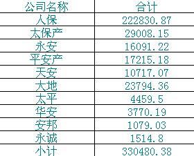 保费收入