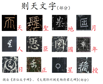 则天文字（部分）
