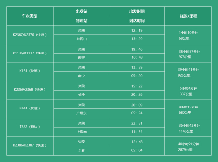 列车信息