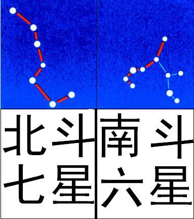 南斗六星模拟图