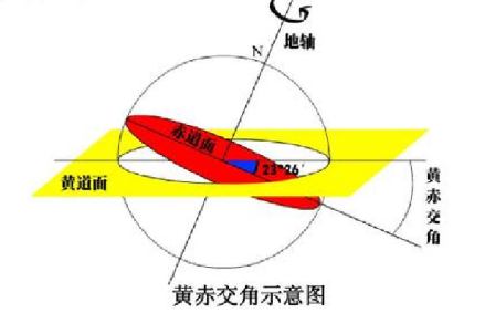 天文纬线