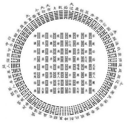 《天圆地方图》，由道家修行者陈抟老祖传出。