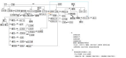 金赏家族的人物关系