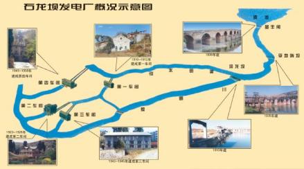 石龙坝发电厂概况示意图