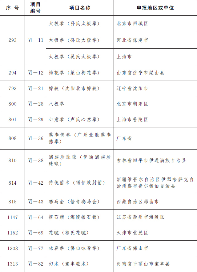 六、传统体育、游艺与杂技（共计13项）
