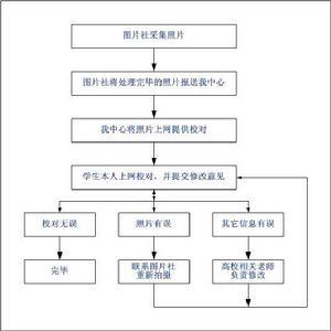 校对流程