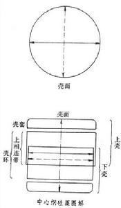 重选