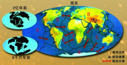 大陆漂移学说