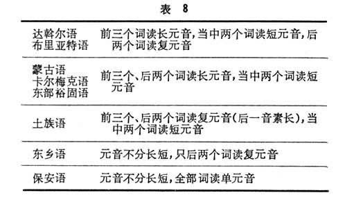 表8