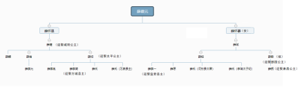 薛绍家族
