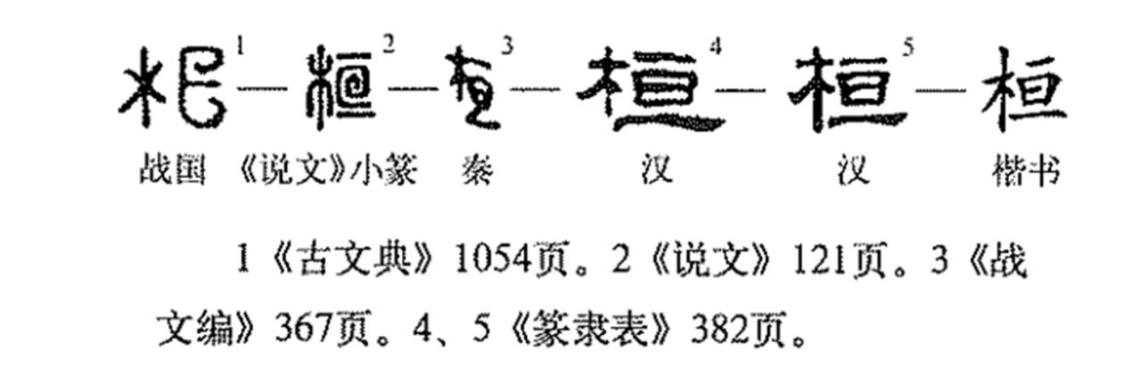字源演变