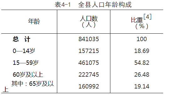 莒南县人口年龄构成