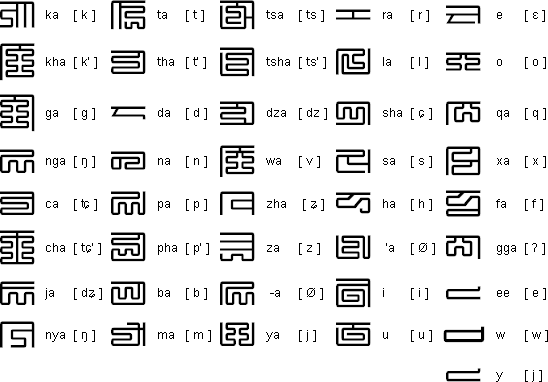 八思巴字母（印章体）