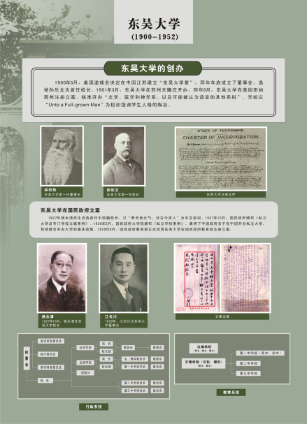 东吴大学的创办