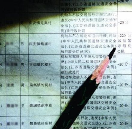 公示名单