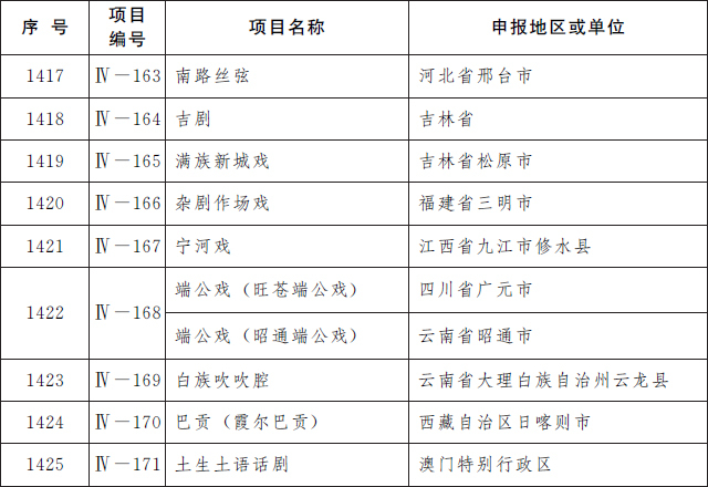 四、传统戏剧（共计9项）