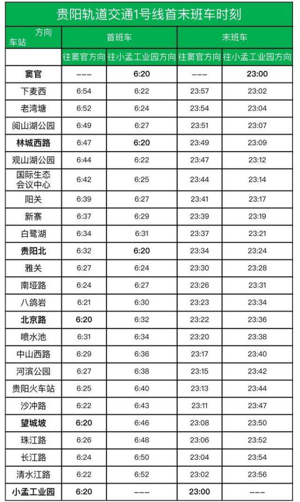 运营时间表