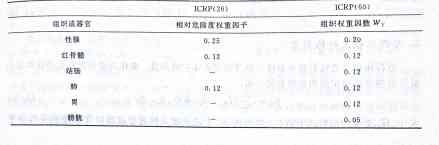 组织权重因子