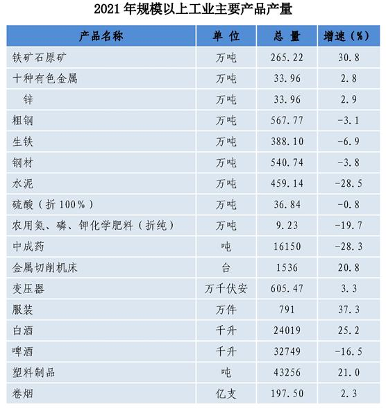 汉中市2021年规模以上工业主要产品产量