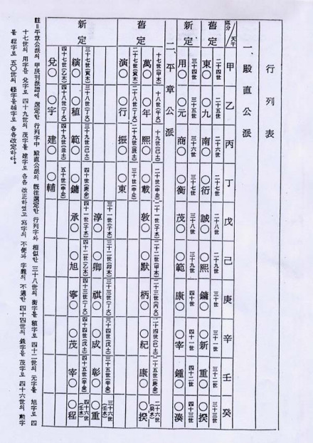 丰壤赵氏