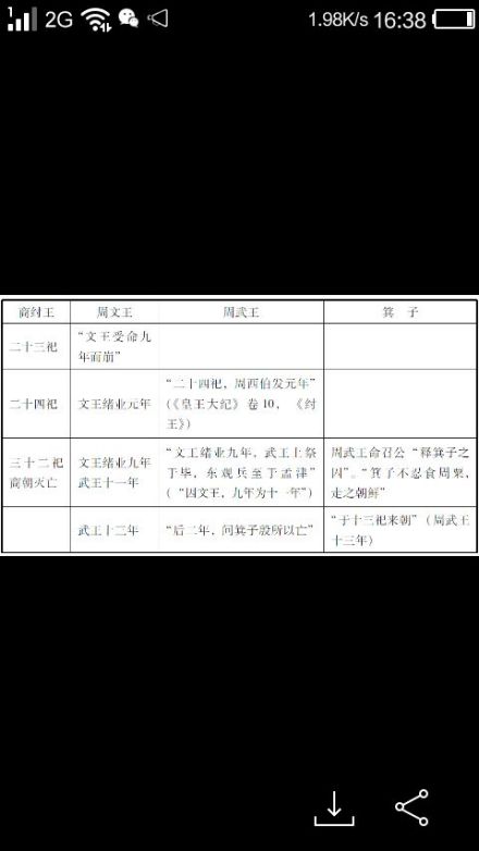 箕子