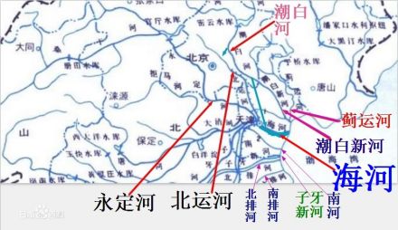 图3：区分—海河与渤海湾水系