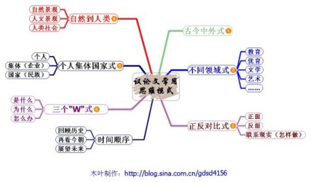 结构