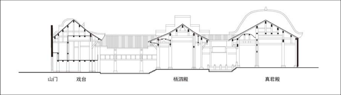 复兴江西会馆纵剖面示意图 