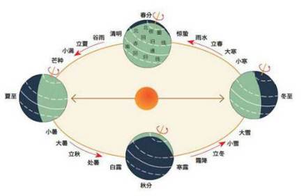 节气图
