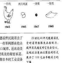 100法币的币值