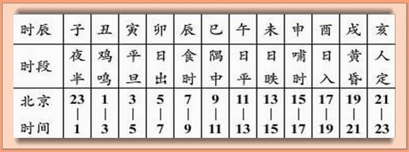 十二时辰表
