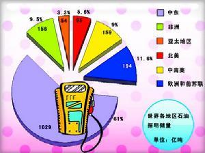 探明储量相关图片