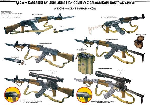 AKM / AKMS步枪 