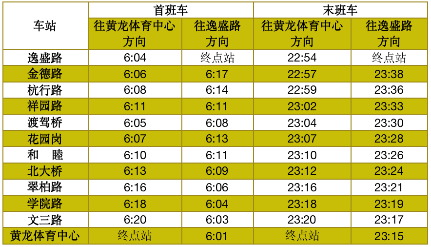 杭州地铁10号线运营时刻