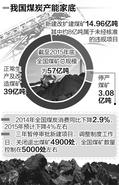 我国煤炭产能家底 我国煤炭产能家底