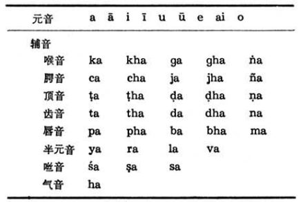婆罗米字母