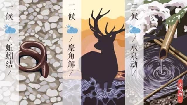 冬至三候