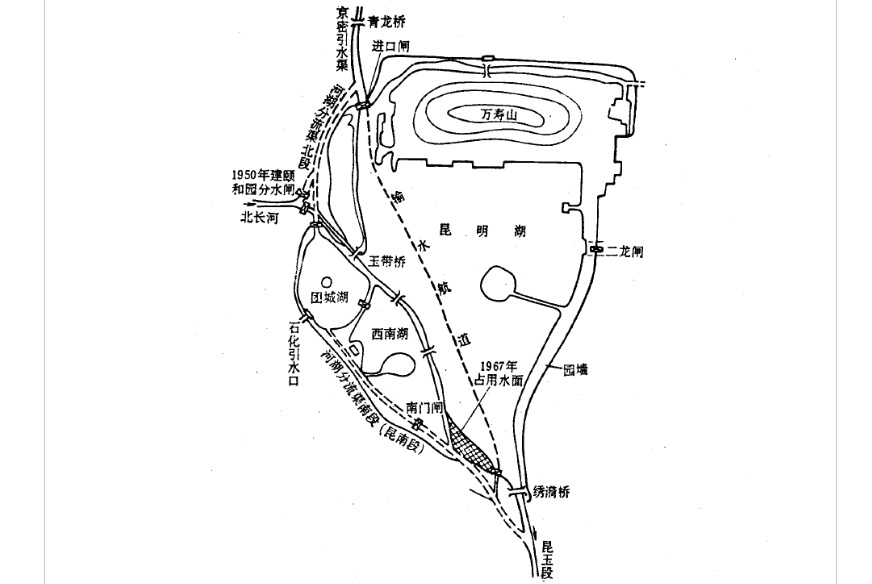 昆明湖及河湖分流工程示意图