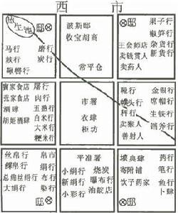 西市布局图