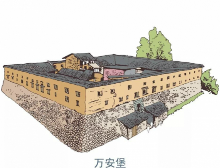 万安堡（尾寨、太平堡）
