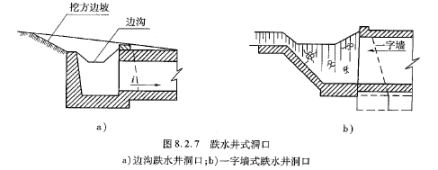 跌水井式洞口 