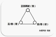 正邪两赋概念图