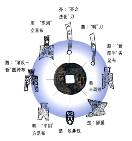 权衡法