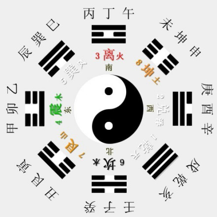 数术