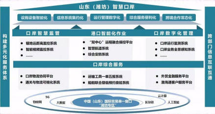 智慧试点路径