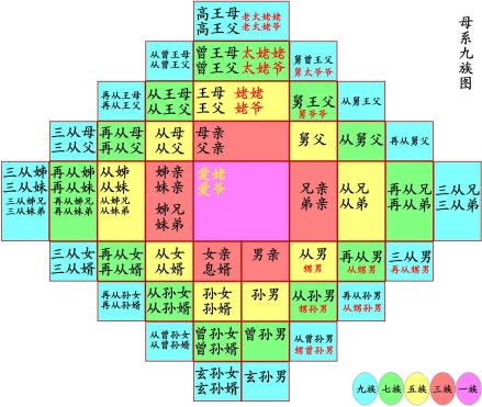 诛九族