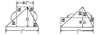 九章算术
