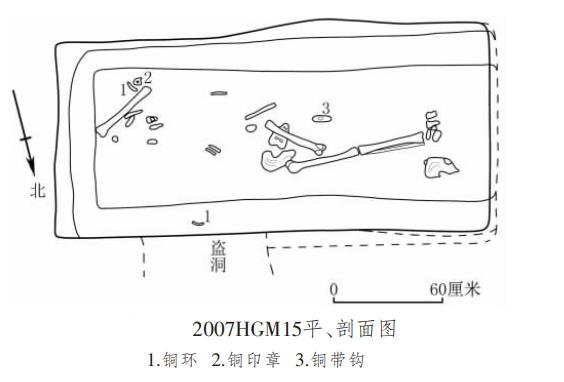 2007HGM15平、剖面图