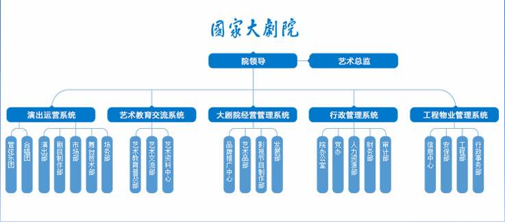 机构设置